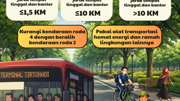 Kecamatan Jebres Menerapkan Budaya Transformasi Budaya Kerja ASN Berangkat Kerja Jalan Kaki, Bersepeda dan Menaiki Transportasi Umum