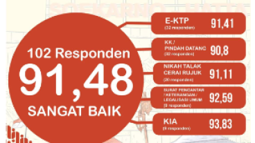SKM Triwulan 2 Tahun 2023 Kecamatan Jebres Kota Surakarta